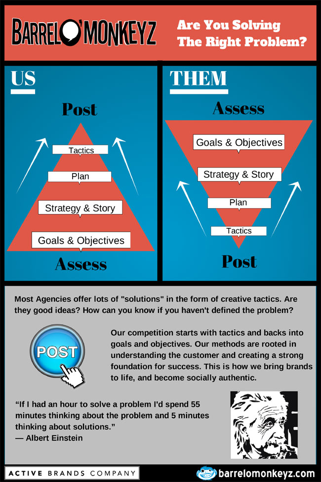 BOM-Asking-Questions-Infographic