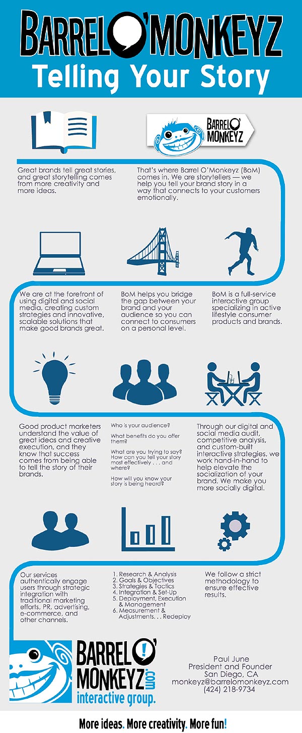 BOM Telling Your Story InfoGraphic