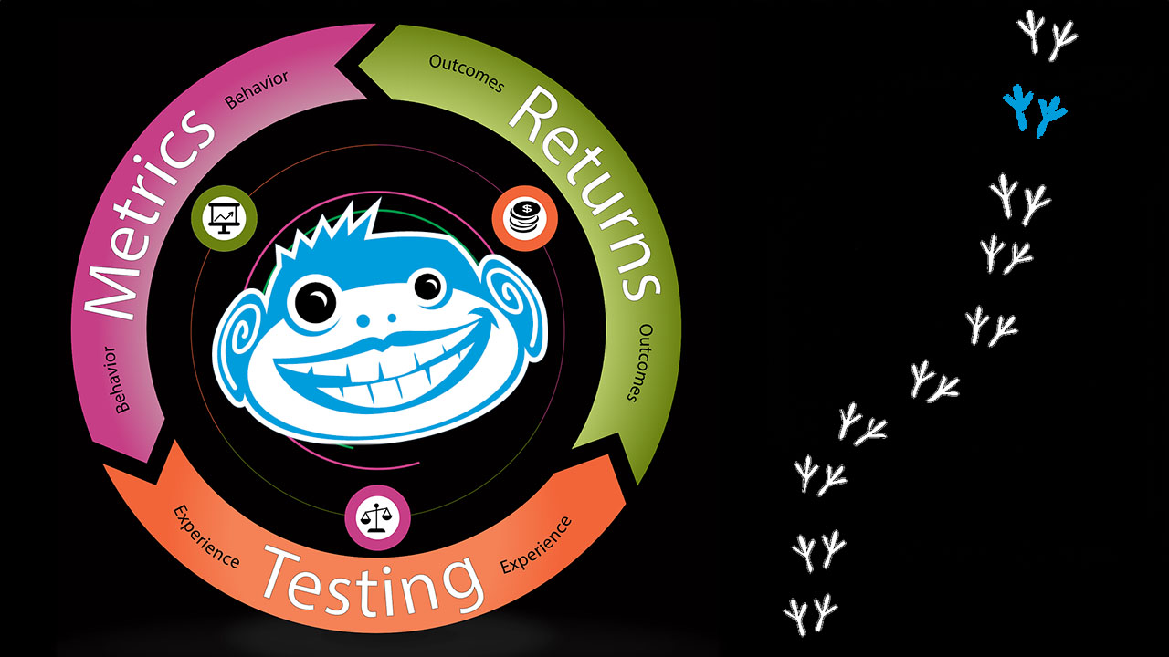 Analytics: Know Thy Customer Through Technology