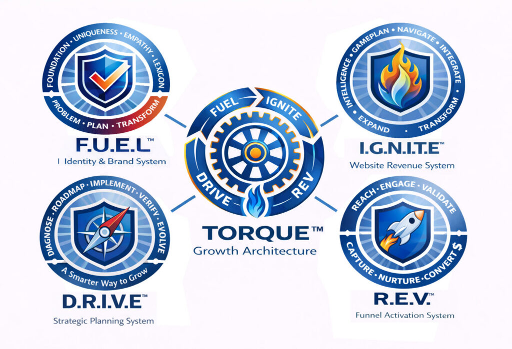 Torque Growth Architecture