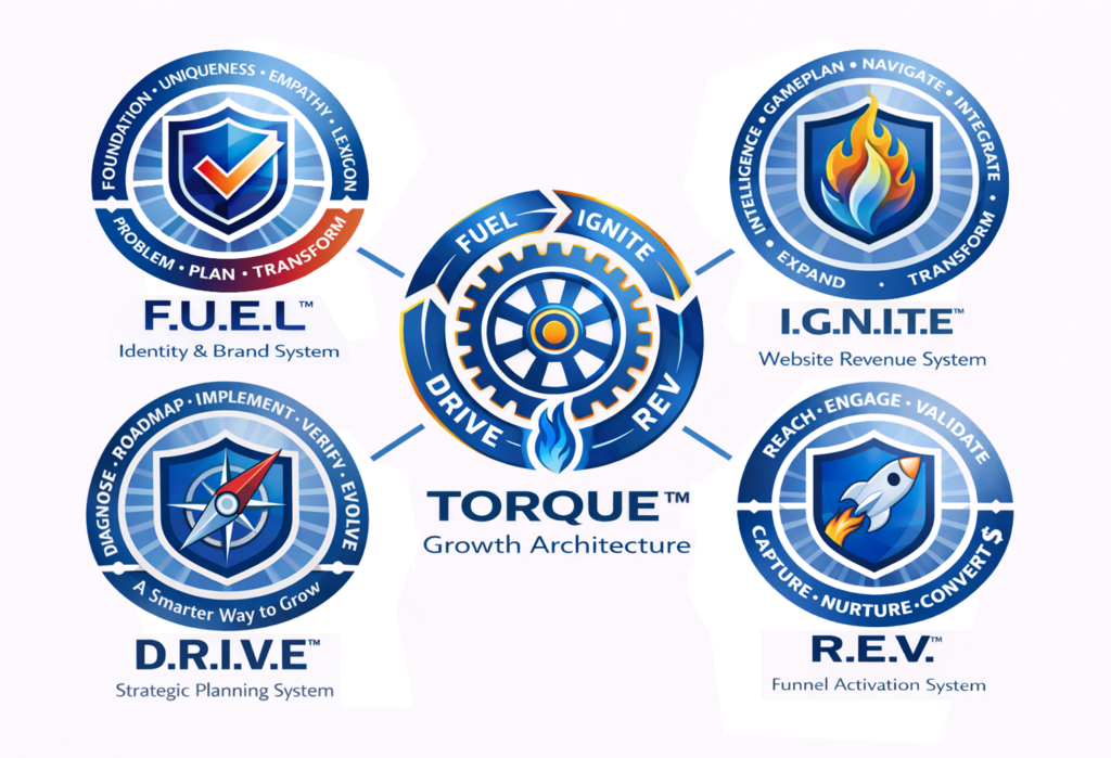 BOM - Torque Growth Architecture Diagram